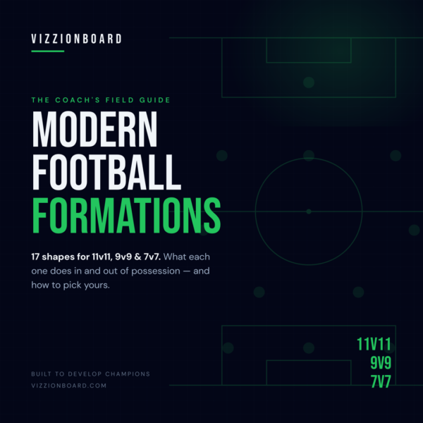Modern Soccer Formations